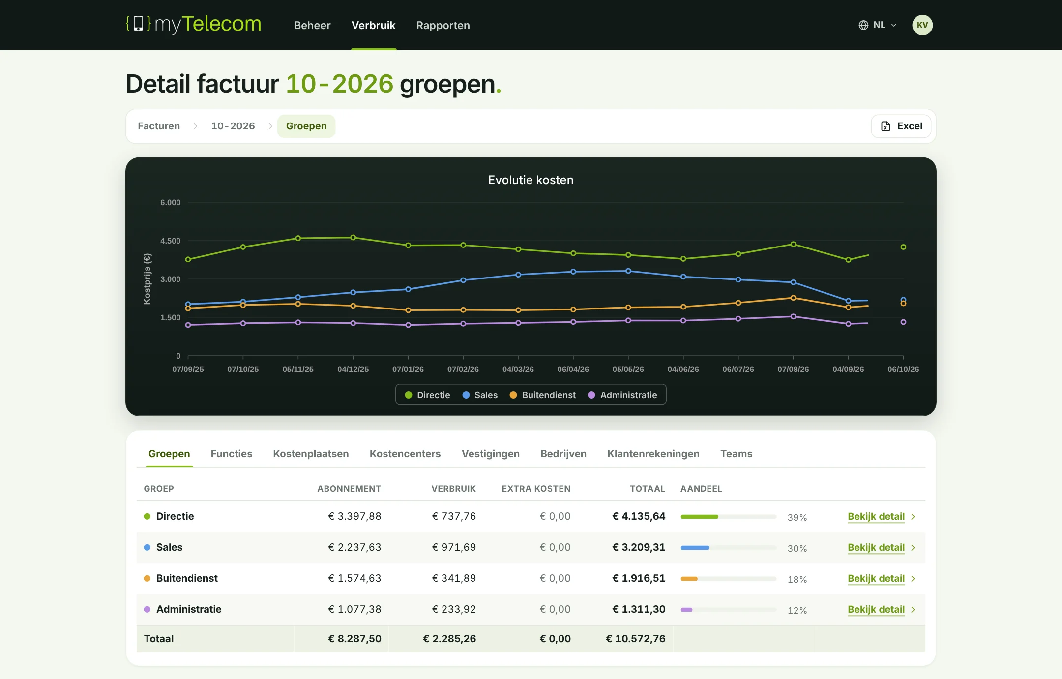 myTelecom factuurdetail met kostenevolutie en verdeling per groep